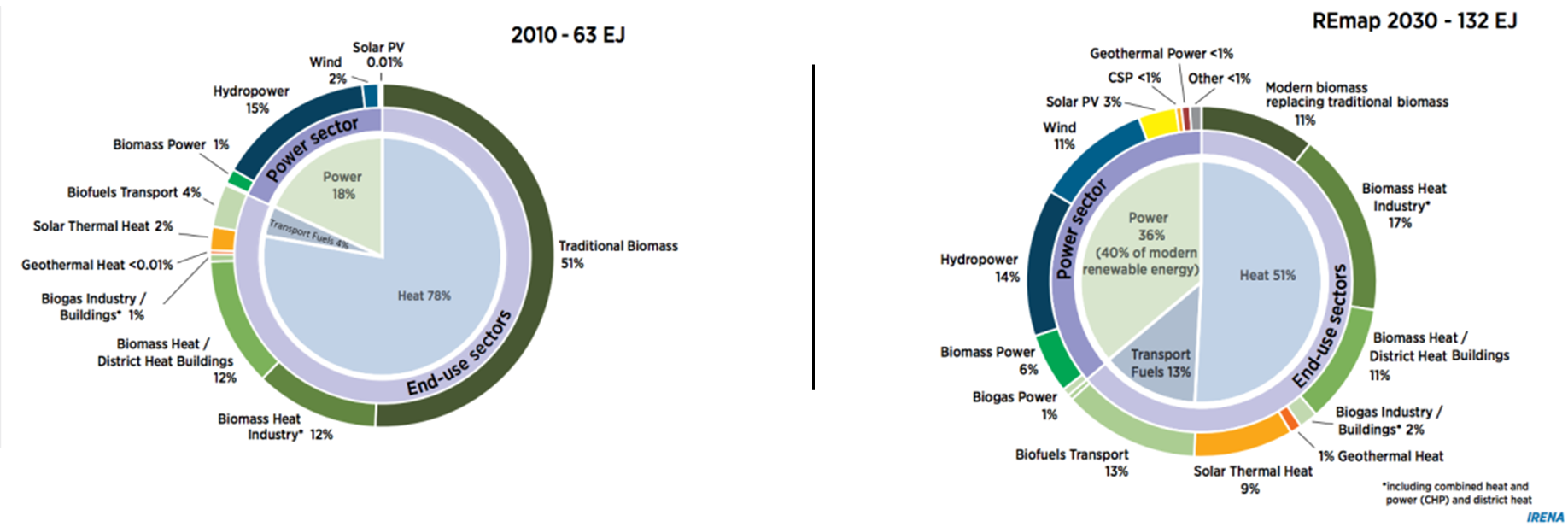 leveraging-renewable-energy-to-address-africa-s-energy-challenges